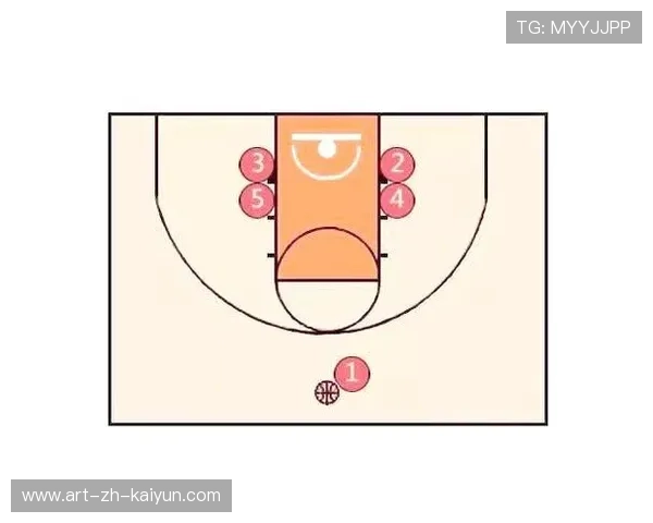 球场焦点：针对每场比赛的战术建议，球场站位图解